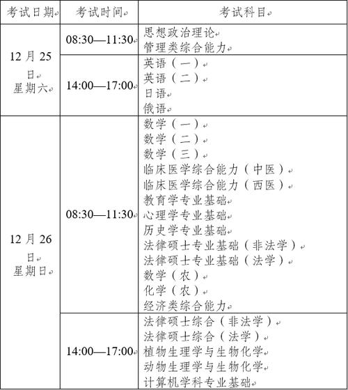 考研时间2022年具体时间-硕士研究生考试时间表2022年？