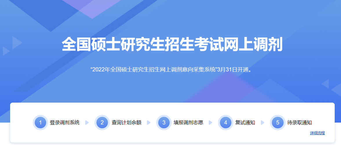 研究生调剂系统开放时间2022-2022调剂系统开放时间？