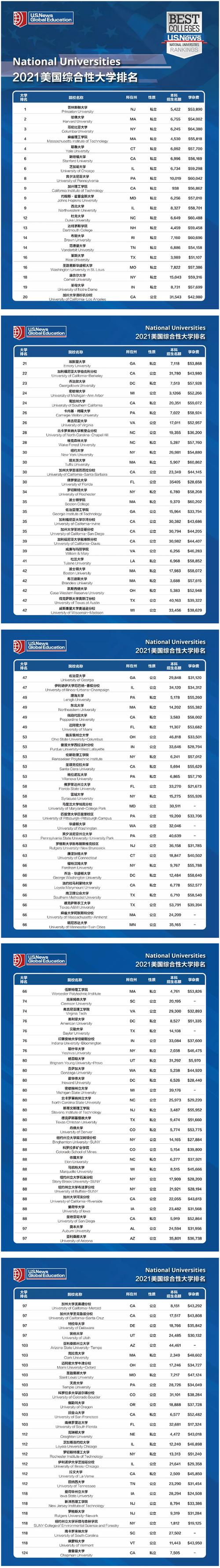 美国纳赛尔-我国最大的私立学校排名？