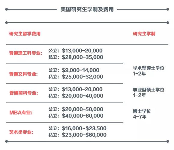 出国留学费用一览表各-去国外留学一年需要多少钱有什么条件？