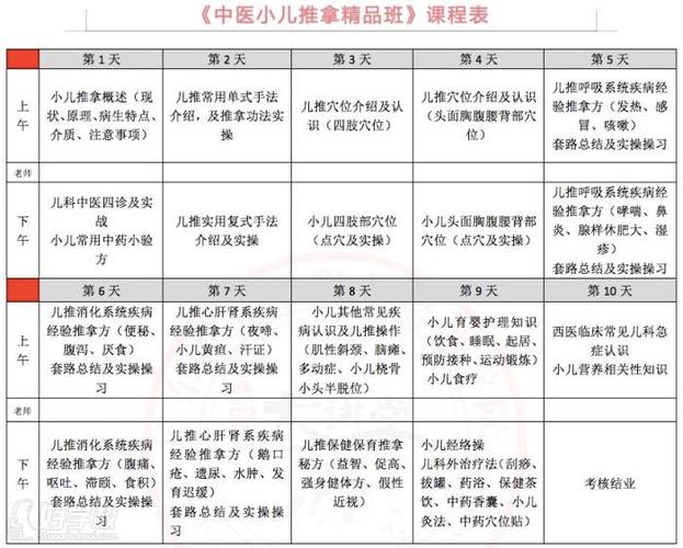 小儿推拿培训学费型号规格-推拿培训费用一般多少？