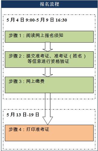 口语考试报名-口语考试报名流程及费用？