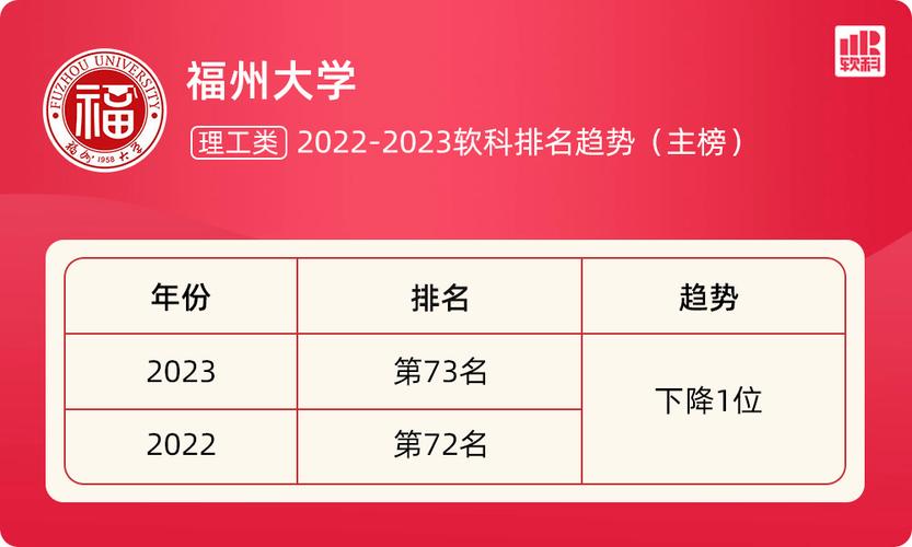 福州大学研究生-福州大学2023考研人数及录取人数？