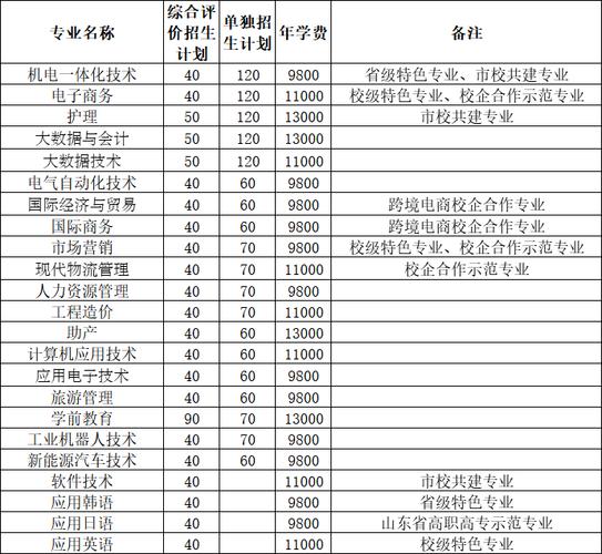 青岛滨海学院学费-2021青岛滨海学院本科学费？