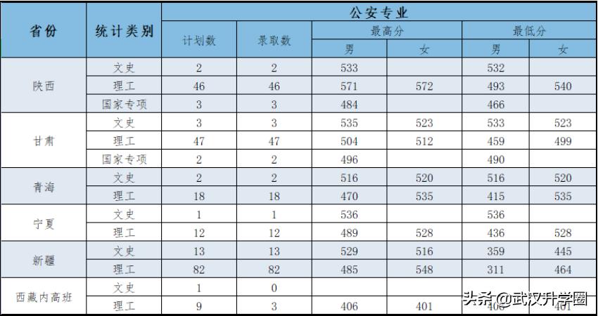 2023警校录取分数线是多少-2023警校录取分数线？