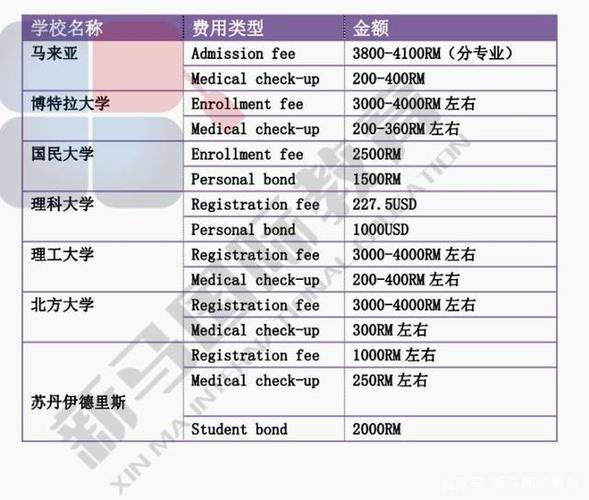 留学费用排名-东南亚留学费用排行榜？