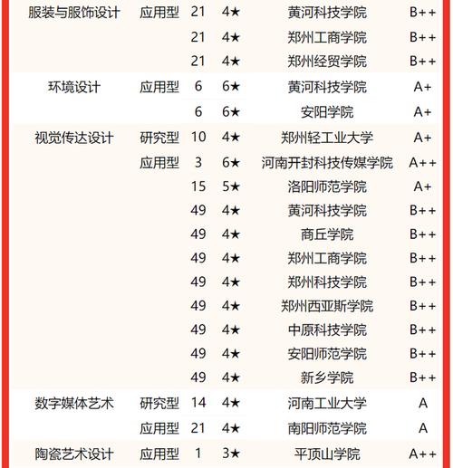 黄河科技学院专业-黄河科技学院专业排名怎么样？