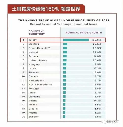 土耳其房价-伊拉克房价多少一平米？