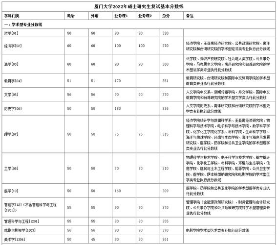 厦门大学招生简章-厦门大学2024考研招生简章？