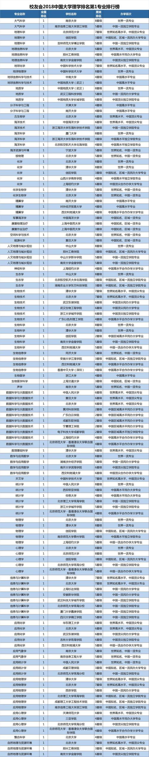 对外汉语专业大学排名-古汉语专业大学排名？