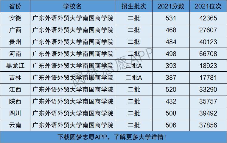 广州南国商学院-广州南方学院与南国商学院哪个好？