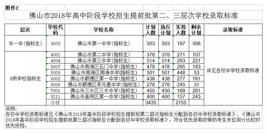 佛山市二中-佛山二中与高明一中哪个好？