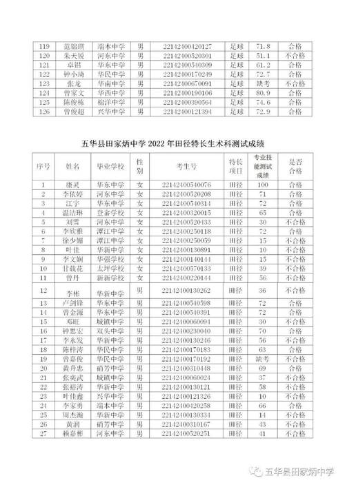 五华县五华中学-五华县高级中学2023本科率？