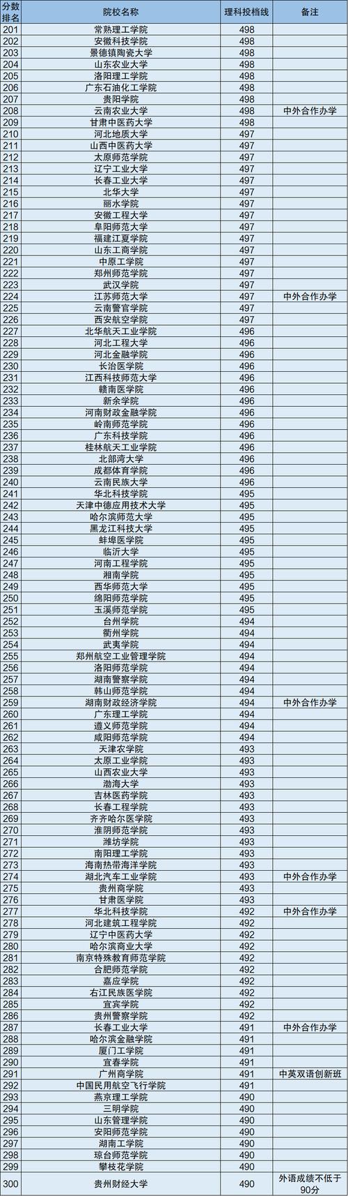 本二院校-2加2大学有哪些二本？