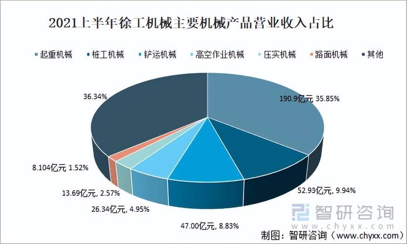 工程机械行业前景-2023年工程机械行业前景？