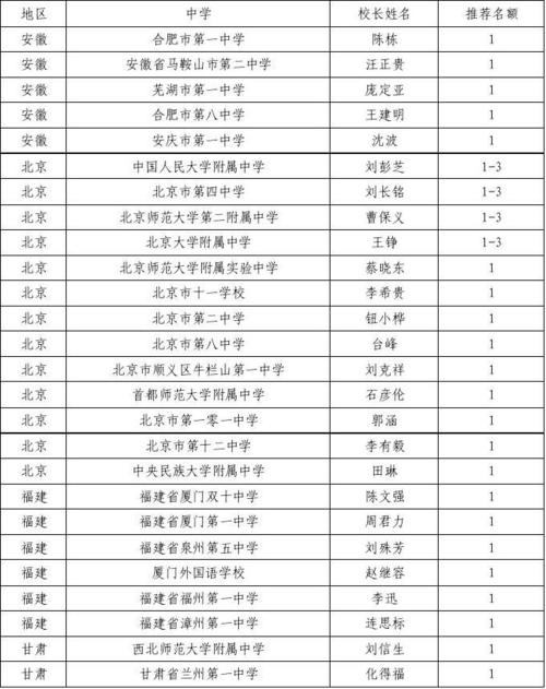 北大实名推荐-北大“中学校长实名推荐”39所有哪些？