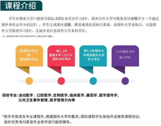 出国留学读研流程-口腔医学怎么申请出国读研？