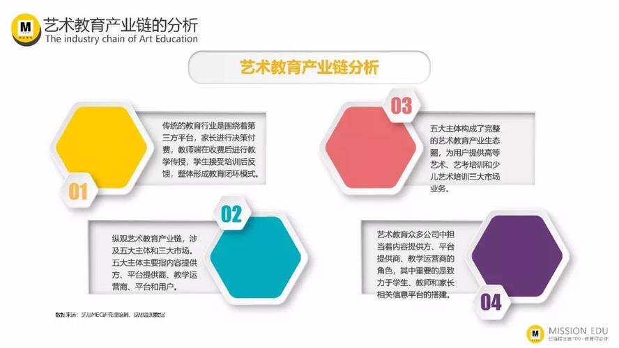 出国留学艺术培训机构-2021艺术培训行业未来5年趋势？