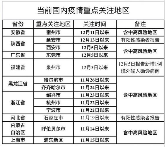 疫情高风险国家-没跟单位报备外出能查到吗？