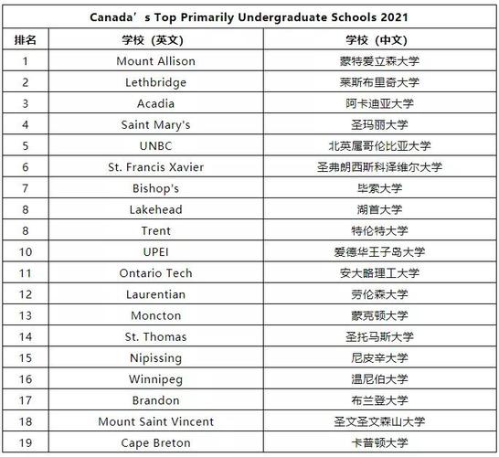 多伦多大学世界排名-多伦多大学世界排名2021？