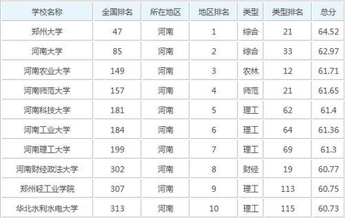 河南师范大学排名-河南师范大学在河南排名多少？