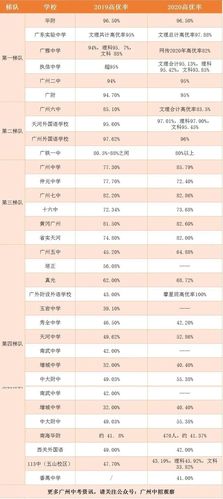 广州市第一中学-广州市第一中学是第几梯队？