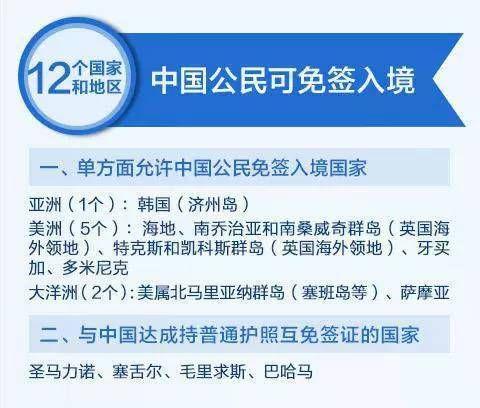 中国免签国-中国护照免签证国家有多少个？