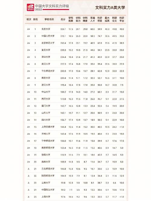 文科大学排名-全国文科专业大学排名？