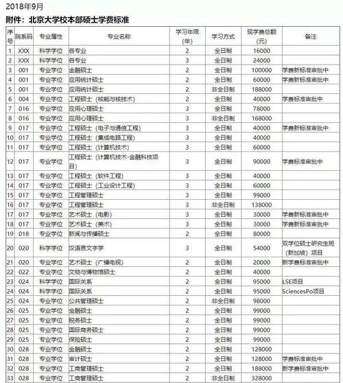 研究生助学贷款-大学研究生一般有几项补贴？