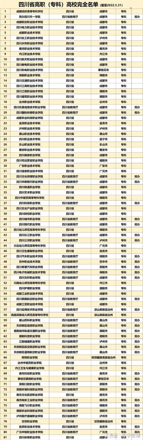 四川专科学校排名-四川的职业大学排名？