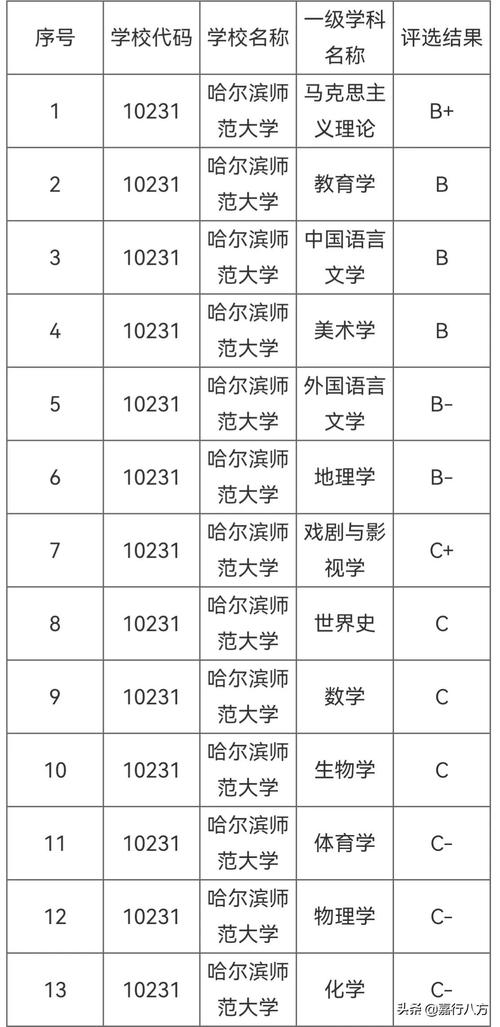 黑龙江工商学院学费-哈尔滨工商学院学费是29800嘛？