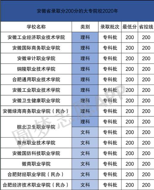 安徽商贸工程技师学院-安徽粮院是专科吗？