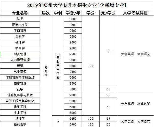 郑州大学二本专业-郑州大学有2本吗？