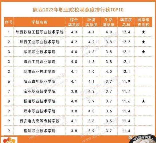 西安职高学校-西安公办职高学校排名榜？