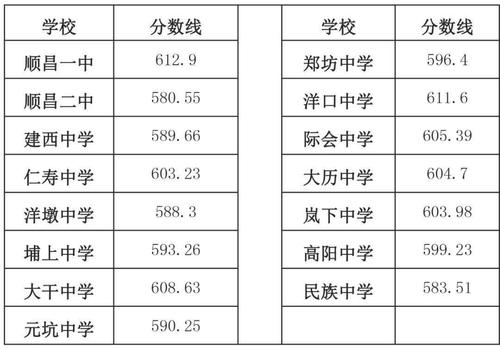 揭东二中-揭阳市初三2021升高中录取分数线？