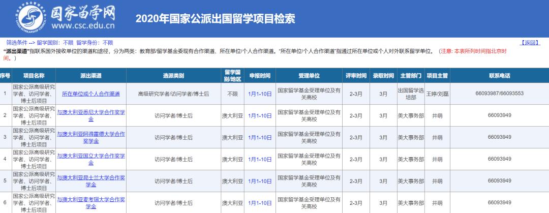 公费出国留学-本科生公费出国留学几年？