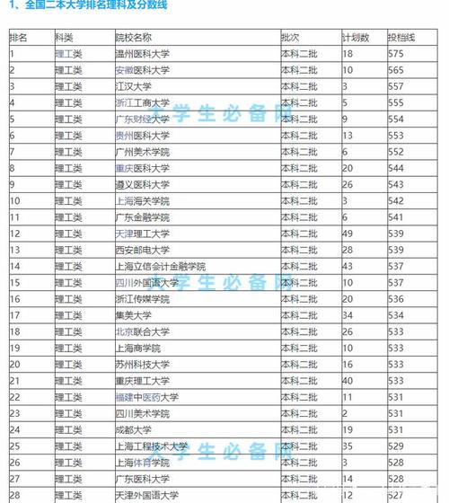 全国二本院校名单-国家认可的民办二本大学排名？