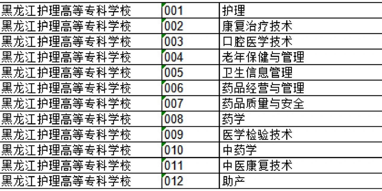 高护学校-专科高护学校多少分能报？