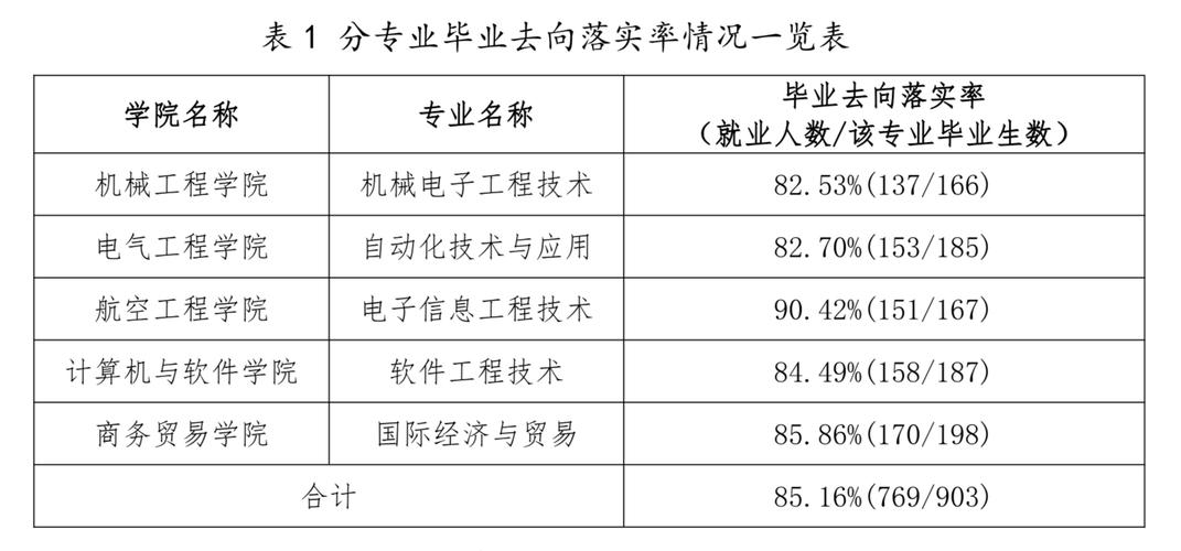 给水排水工程专业排名-三本专业就业率排行榜？