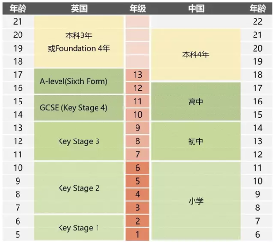 国内alevel最好的机构-上海alevel国际高中排名？