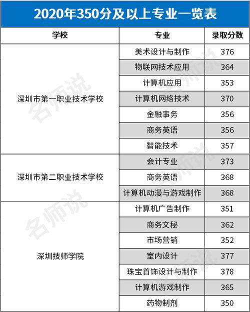 深圳市第二职业技术学校-深圳公办技校十大排名？