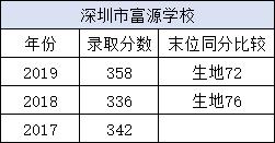 富源学校-深圳富源学校为什么学费这么贵？