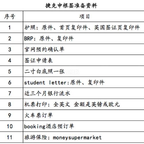 捷克签证-2023捷克旅游签证申请流程攻略？