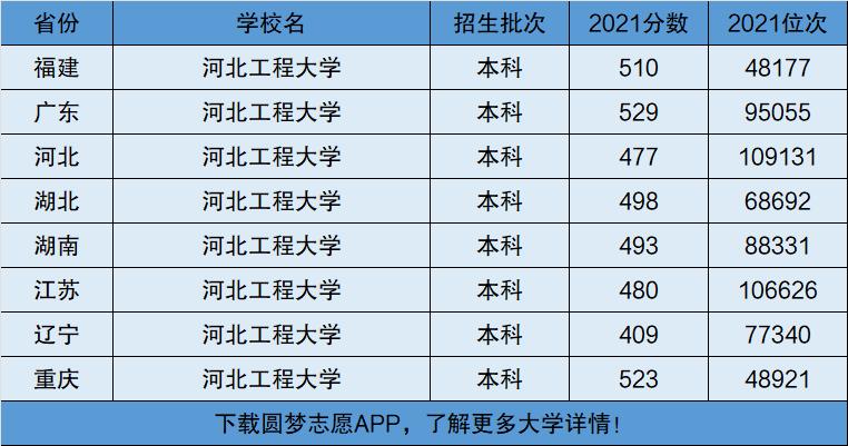 河北工程大学排名-河北工程大学土木工程全国排名？