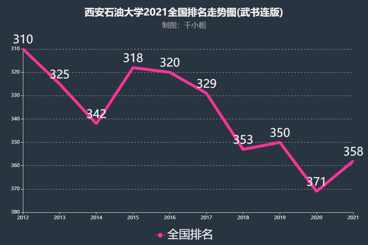 西安石油大学排名-西安石油大学在石油类院校中排名？