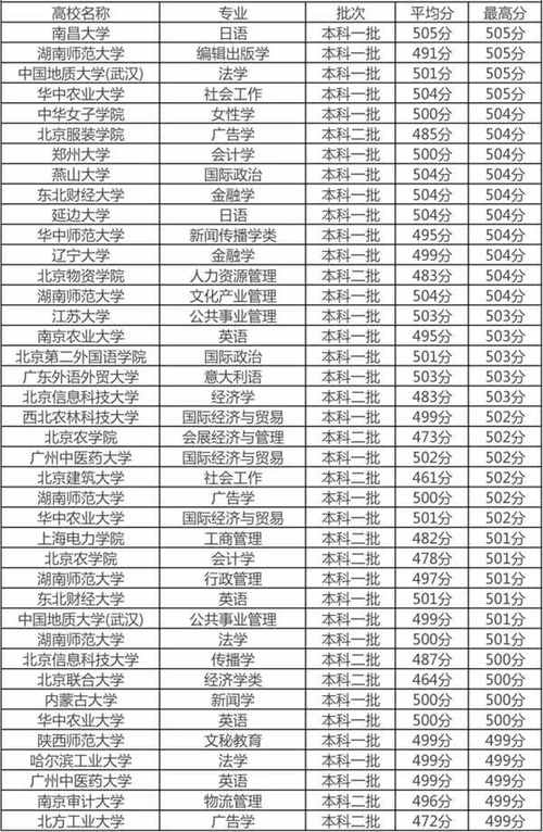 470分左右能上什么好的大学-2023年高考470分能上哪些大学？