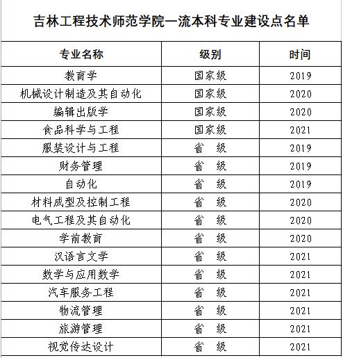 吉林工程技术-吉林工程技术师范学院王牌专业？