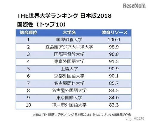 东京大学学费-庆应义塾大学和东京大学哪个比较好？