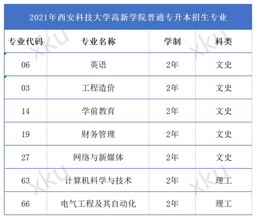 西安科技大学高新学院学费-西安科技大学高新学院专科学费多少？