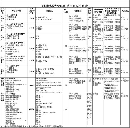 四川师范大学专业-川师最吃香的专业？